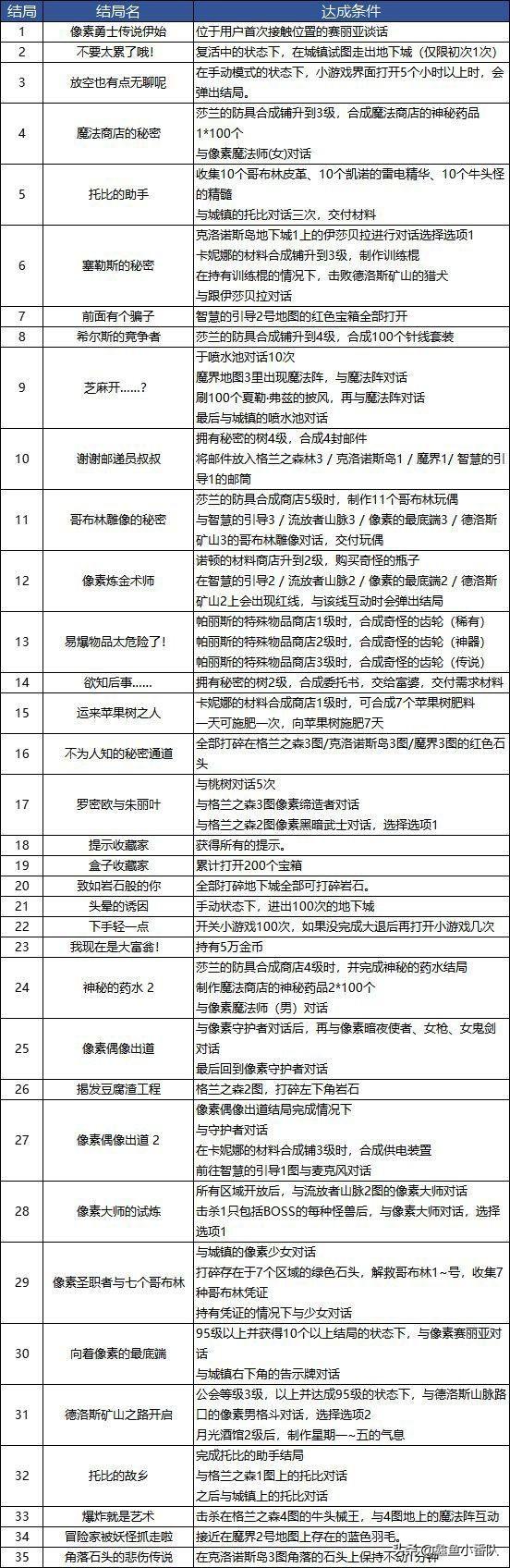 DNF：像素勇士达到95级，如何开启像素最底端和德罗斯矿山？