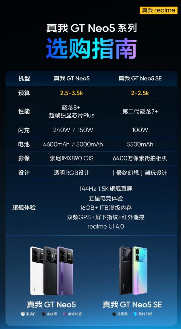 真我gt neo5系列热销,我是如何选择的,值得参考!