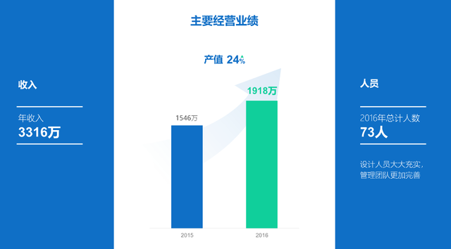 冲！韩国这个PPT网站，高质量模板竟然这么多！还免费