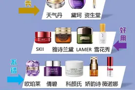 下头眼霜千千万，看看谁是倒霉蛋图片