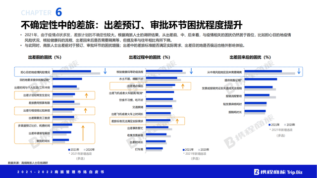 �й����ù����г���Ƥ�飨2021-2022��ȫ���ӽ���Ƚ��