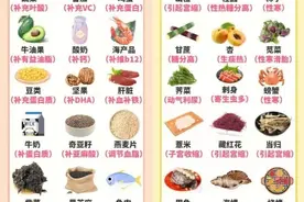 孕期饮食红黑榜+营养补充图片