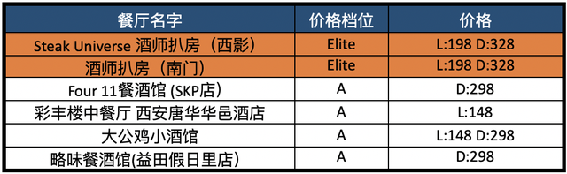 酒店花胶汤多少钱一碗 2025年酒店花胶汤的做法大全