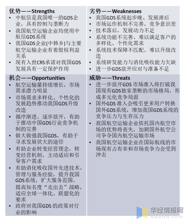 干货!一文看懂全球分销系统行业竞争格局:中航信全球份额第二