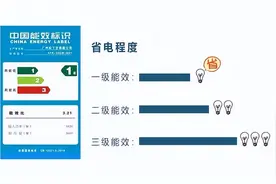 空调中的“一、二、三级”能效是什么意思？级别越高越好吗？图片
