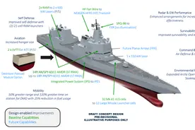 太像了！美国启动新型驱逐舰研制，舰体布局抄袭了055大驱？图片