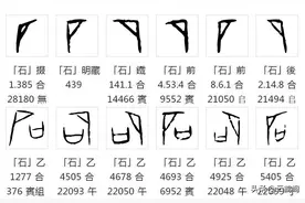汉字探源：石字为什么还读作dàn？图片