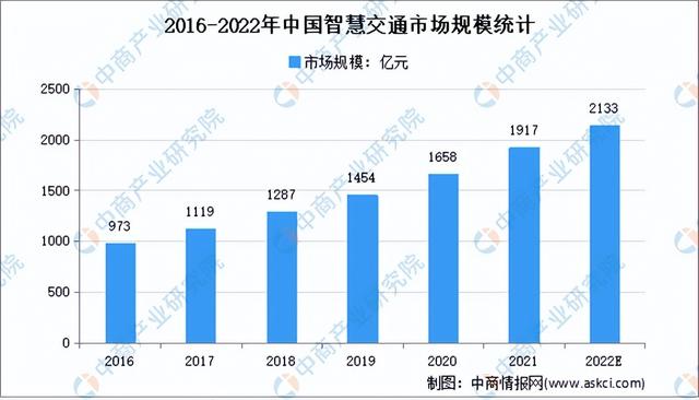 2022年中国超高清视频产业链全景图上中下游市场及企业分析