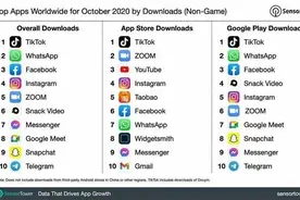 怎么在国内正常使用TikTok?图片