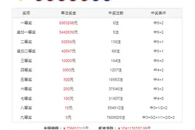 程远玄大乐透22138期：前区首尾间距参考30，奇偶比推荐2：3图片