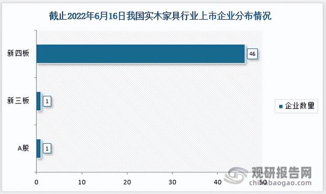 йʵľҾҵ״뷢չսԷ棨2022-2029