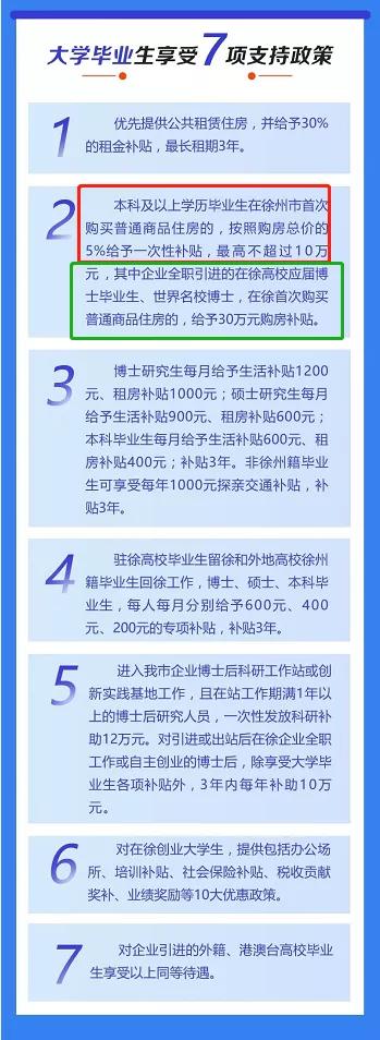 收藏!2022年徐州最新买房、贷款政策