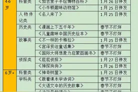 4-9岁桥梁书，从绘本到独立阅读，6岁前能看到这份书单太赚啦图片