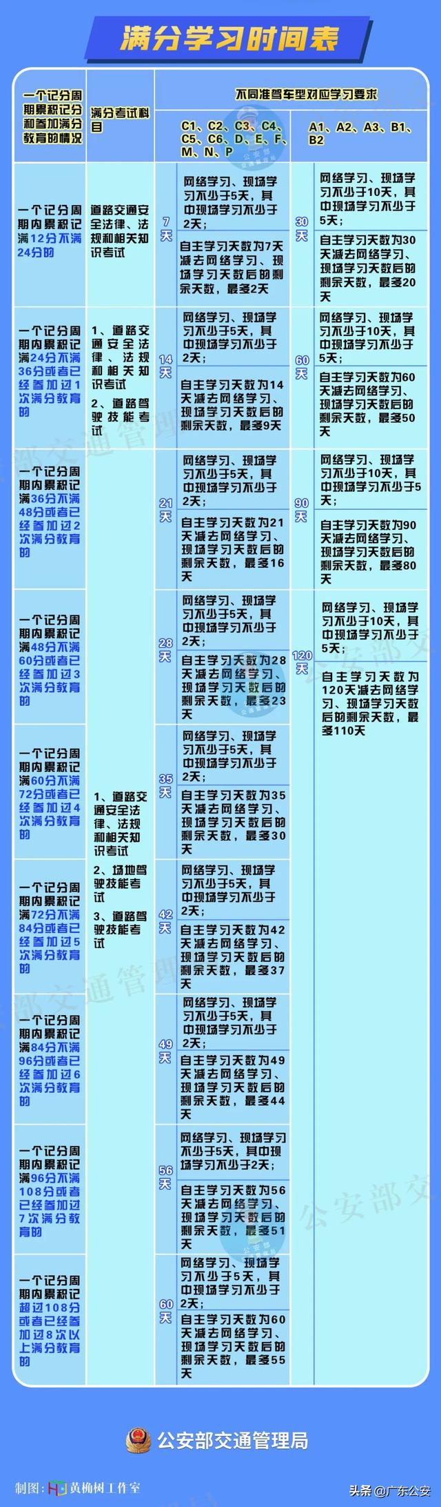 驾驶人请注意！记分规则有重大调整！6项新措施明天起实施