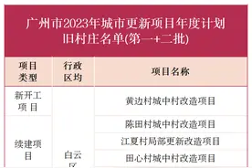 利好密集，白云旧改计划曝光！改造迎来最好时期图片