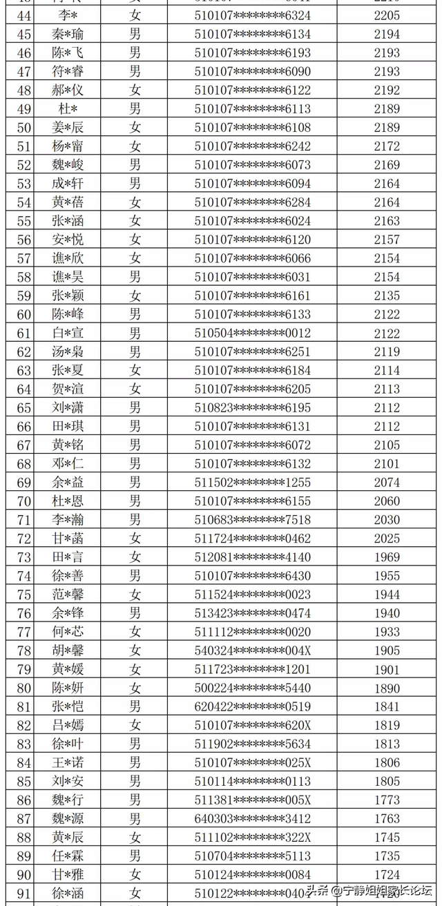 卡落户时间！高新区2所小学新生名单公布！最长落户时间6年多