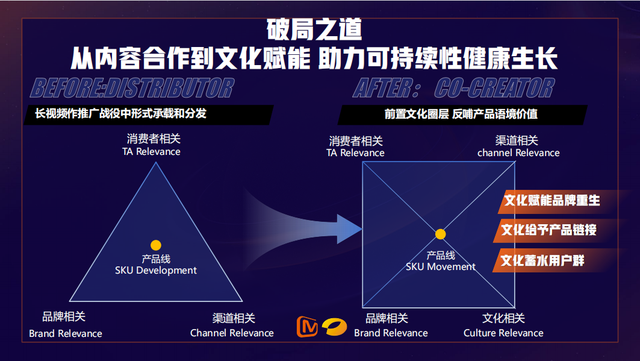 2022芒果TV×剧星传媒云赏会:共造可持续生长的营销