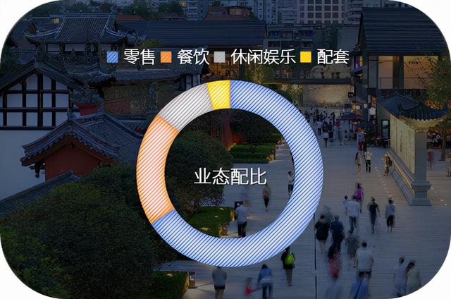 “央企强开发”+“港企强运营”模式商业综合体—成都远洋太古里