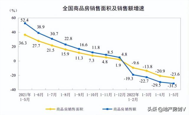 最新公布!5月份西安新房价格环比上涨0.3%