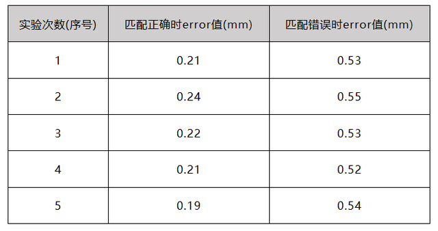 从点云中剔除非关键区域以提升抓取识别准确率