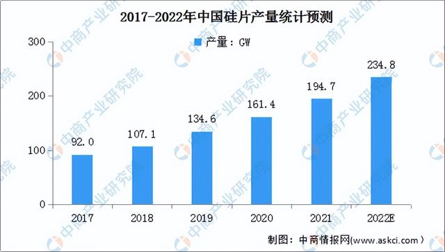 2022���й����������ҵ��ҵ�����������г�����