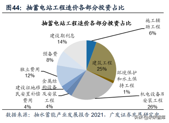 �����豸��ҵ��������ͳ��ˮ��ӭ�����ഢ�ܡ���չ����
