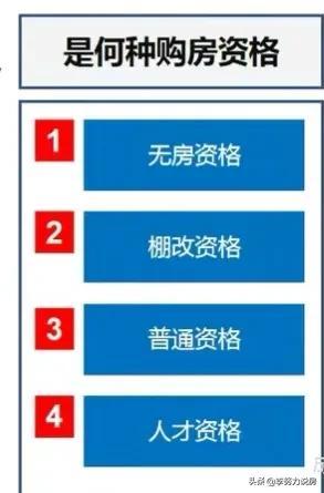 成都买房，你资格准备好了吗？资格和顺位排序到底是什么？