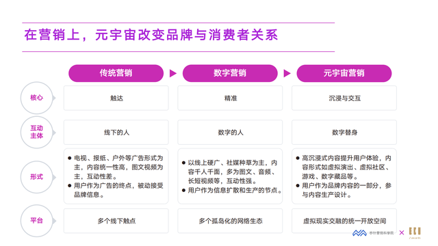 2022��Ԫ����Ӫ�����°�Ƥ�飨Ԫ����ΪӪ�������Ļ�����