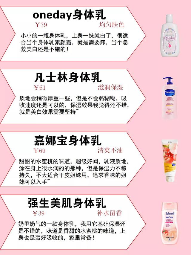 国内版凡士林身体乳