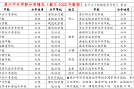 泉州中职中专学校哪家强？这份攻略速收藏→图片