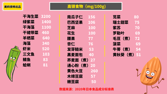 杩?绉嶉鐗╂槸澶╃劧澧為珮鍓傦紝甯哥粰瀛╁瓙鍚冿紝甯▋鍐嶉暱5-10鍏垎