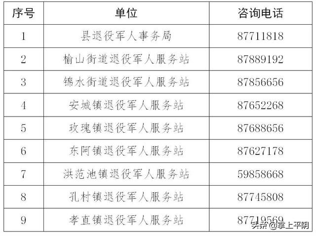 关于平阴县退役军人、其他优抚对象申领优待证的公告