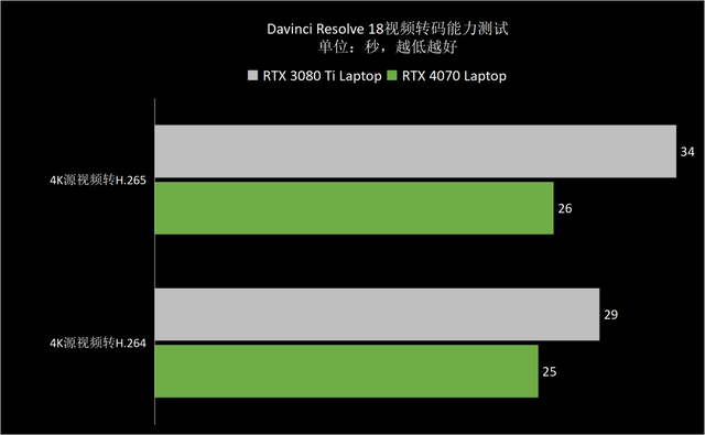 RTX 4070驾到，1440p游戏纵横沙场 ROG枪神7游戏本深度测试