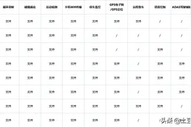 2022年行车记录仪怎么选？专业科普推荐图片