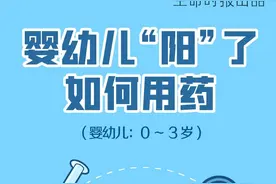 一图读懂：婴幼儿感染新冠，如何用药？图片