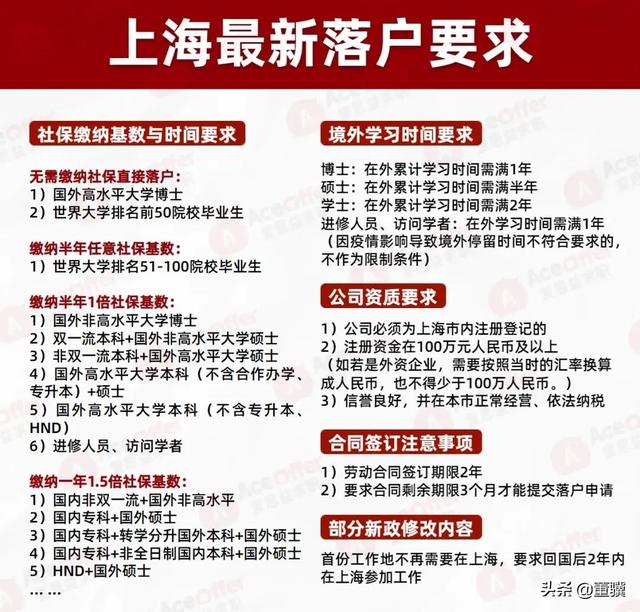 上海应届硕士毕业生可直接落户，房价会上涨吗？