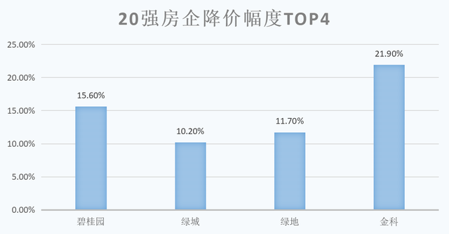 直降25%！为了卖房开发商“杀疯了”，年底刚需该不该出手买房？