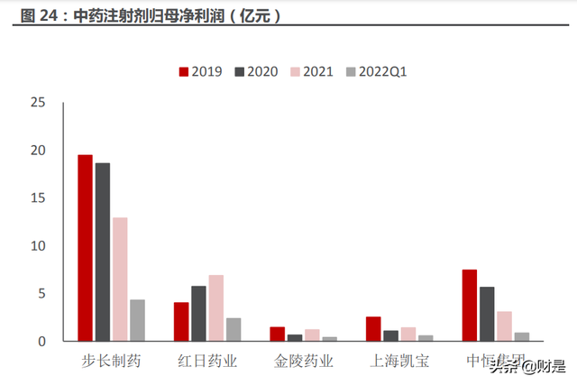 医药行业分析:延续高增长,底部位置蓄势待发