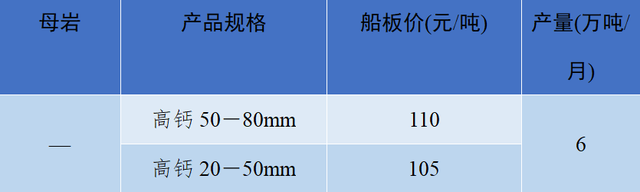 砂石骨料网单价