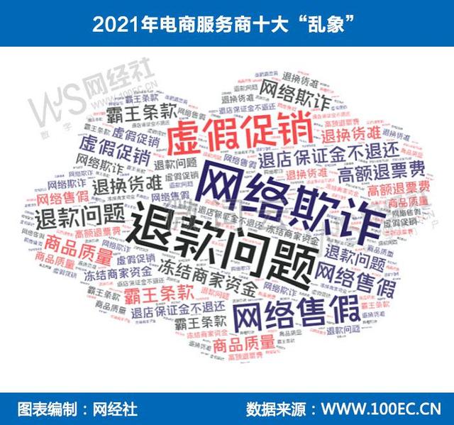 代运营规模逼近15000亿元 头部厂商纷纷IPO 电商服务商报告发布
