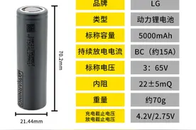 21700动力电池篇，8家动力电芯的收录图片