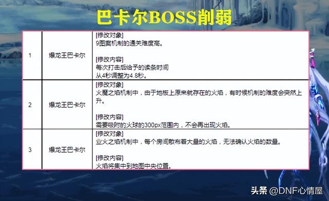 DNF：团本变简单了！23号巴卡尔攻坚战削弱，怪物机制优化调整