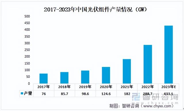 2022年中国工业铝型材行业产业链情况分析:产量持续上升