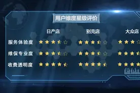 金扳手服务暗访 | 东风日产、上汽通用别克与上汽大众服务专业透明，各放异彩图片