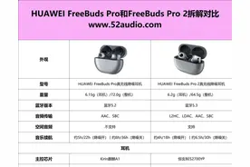 HUAWEI FreeBuds Pro和FreeBuds Pro 2拆解对比，内部配置全方位升级图片