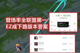 LOL“强攻冰心EZ”火了！成型后刺客只是玩具，Gala、LWX纷纷加入图片