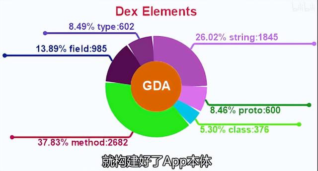 11 年暴涨 575 倍，微信空间占用之谜终于解开了