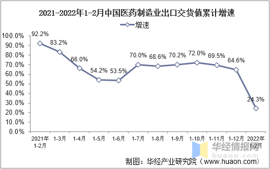 一天研究一个行业:中国医药制造行业市场深度分析