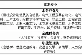 【才•头条】中建三局绿色产业投资有限公司2022届校园招聘简章图片