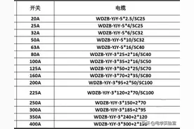 多大的设备配多粗的线？功率、安全载流两种方法，看完你也会计算图片